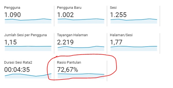 Cara Menurunkan Bounce Rate